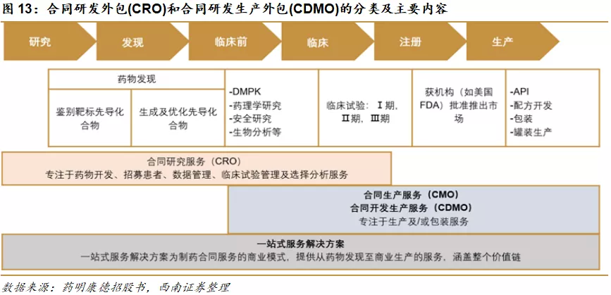 药明生物(02269) 生物药CDMO龙头，独特优势铸就行业护城河